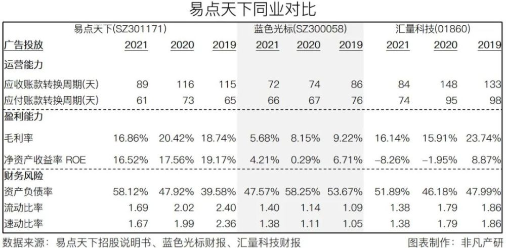 国际化智能营销服务商易点天下在深交所创业板上市 · 原文图片 10
