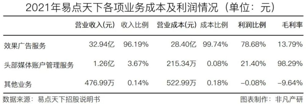 国际化智能营销服务商易点天下在深交所创业板上市 · 原文图片 11