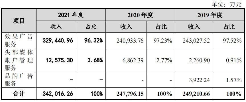 国际化智能营销服务商易点天下在深交所创业板上市 · 原文图片 12