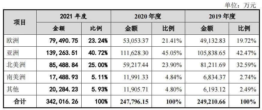国际化智能营销服务商易点天下在深交所创业板上市 · 原文图片 13