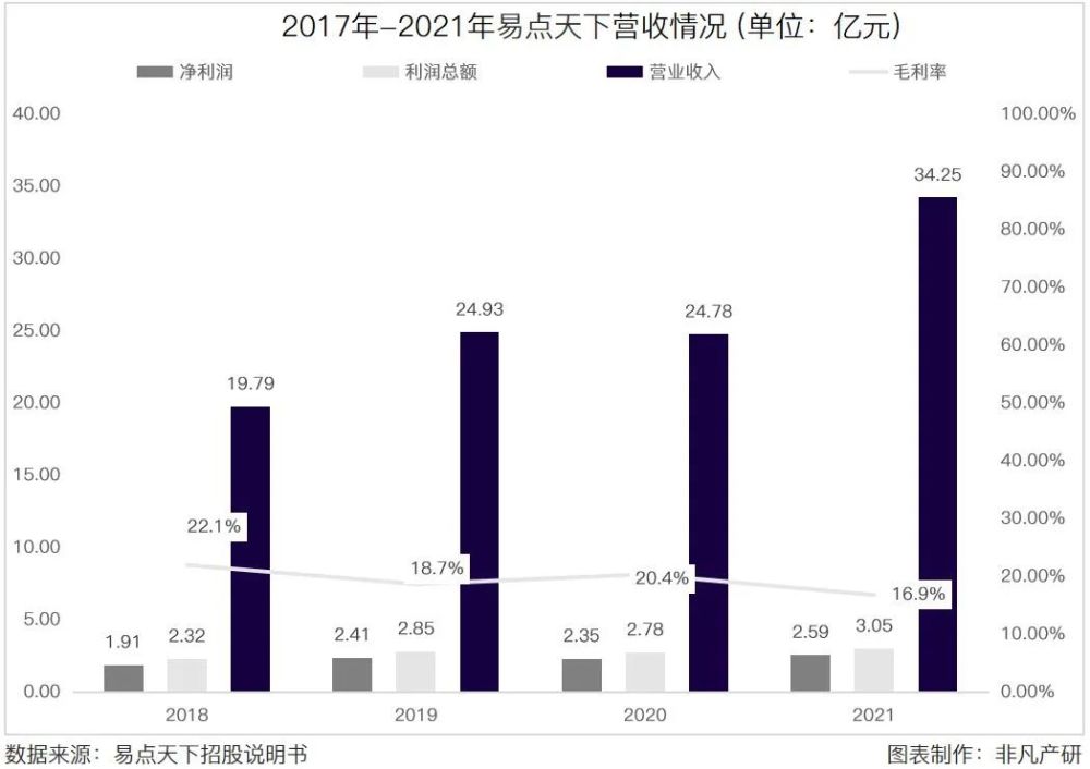 国际化智能营销服务商易点天下在深交所创业板上市 · 原文图片 14