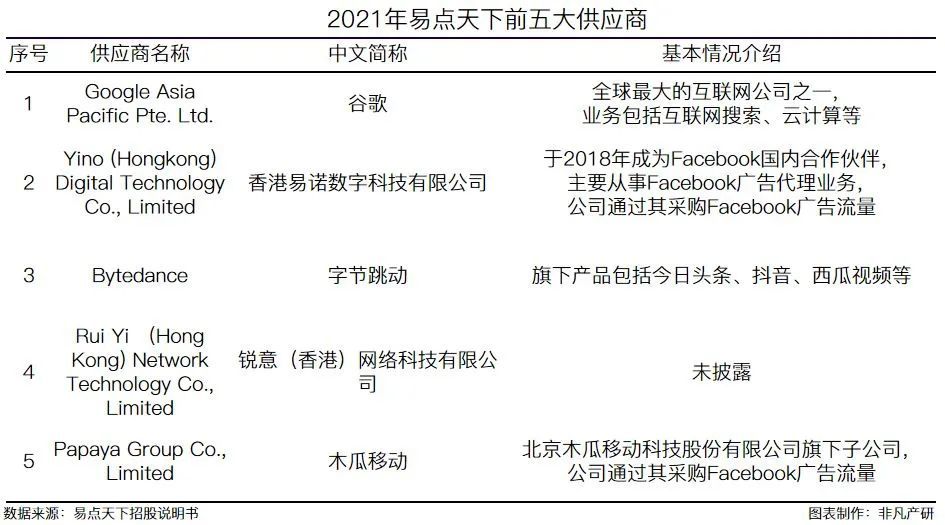国际化智能营销服务商易点天下在深交所创业板上市 · 原文图片 15