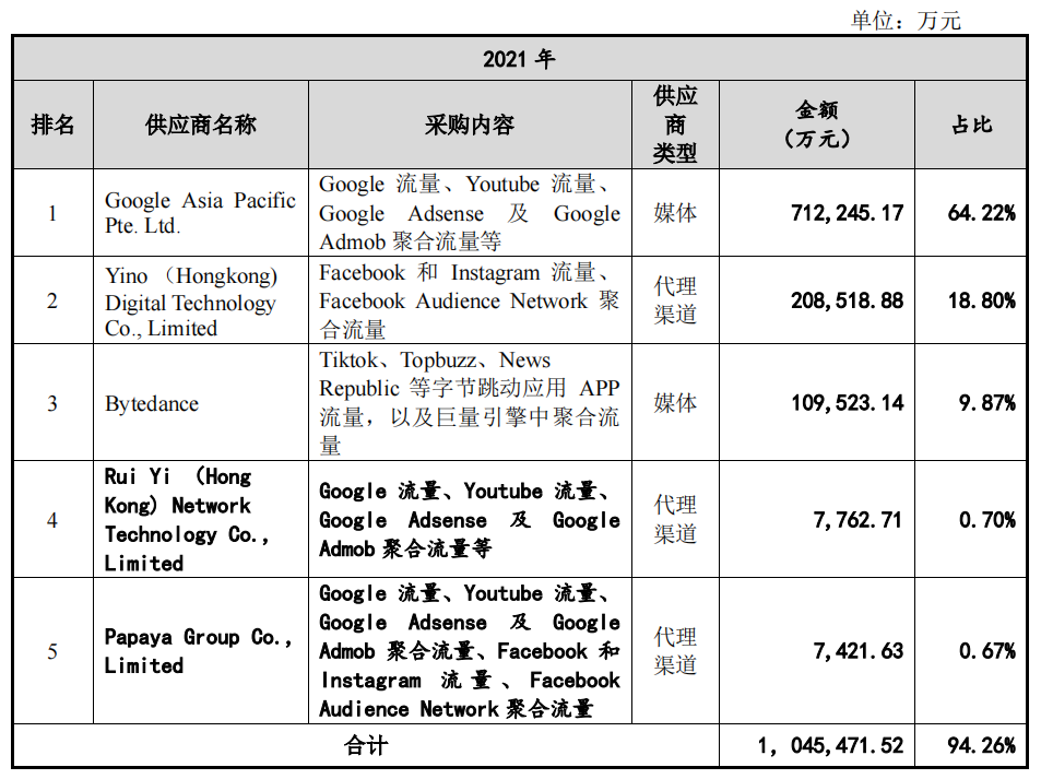 国际化智能营销服务商易点天下在深交所创业板上市 · 原文图片 16