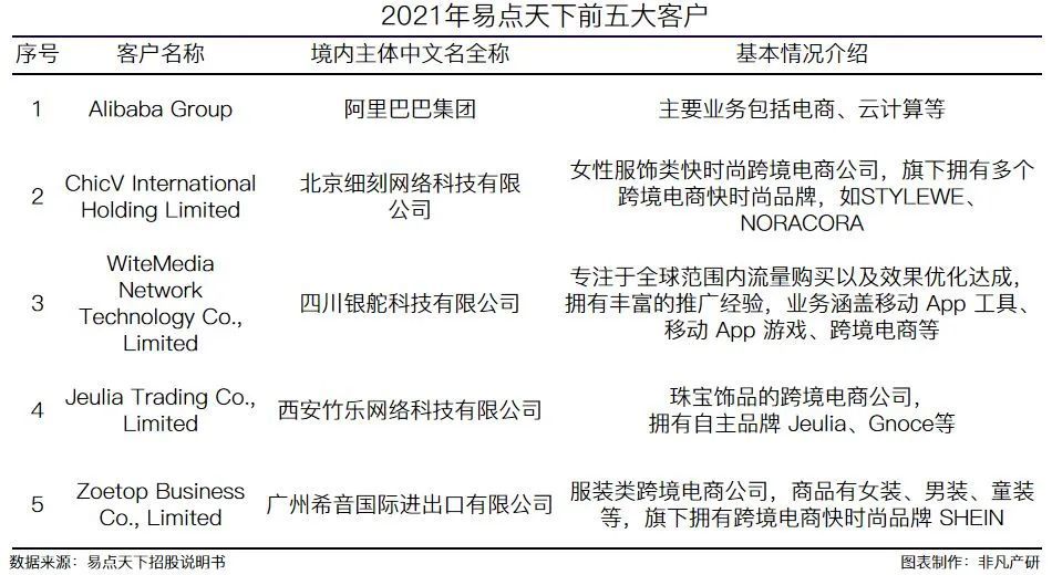 国际化智能营销服务商易点天下在深交所创业板上市 · 原文图片 17
