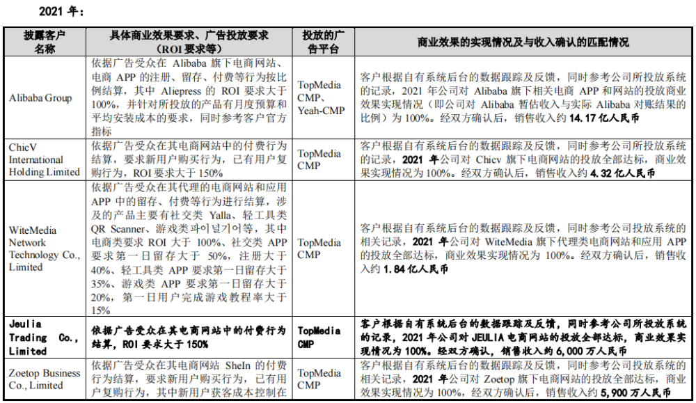 国际化智能营销服务商易点天下在深交所创业板上市 · 原文图片 18