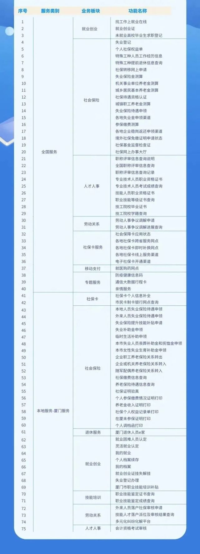 厦门人注意！明起，同步申领！