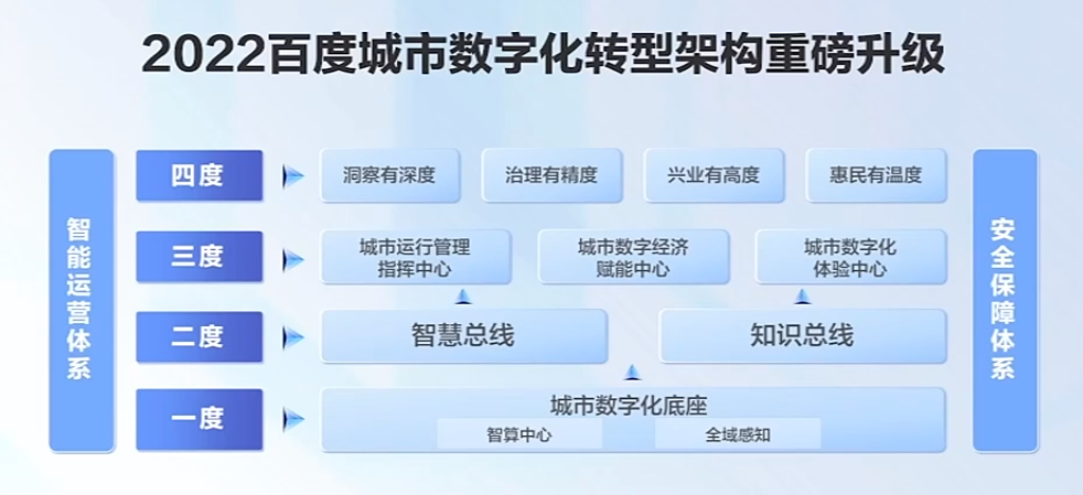 用硬科技重塑城市大脑！百度推出智慧城市“三新”模式父母对孩子的寄语