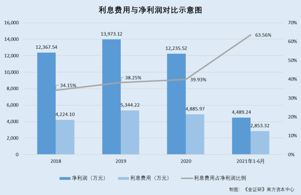 联合水务子公司财报上演变脸术昔日关联方成立即合作或为其而生全民优打手机营业厅