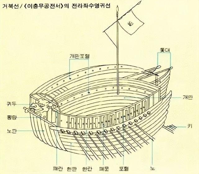 被韩国誉为“亚洲第一武将”的李舜臣，真的是无往不胜的战神吗_腾讯新闻