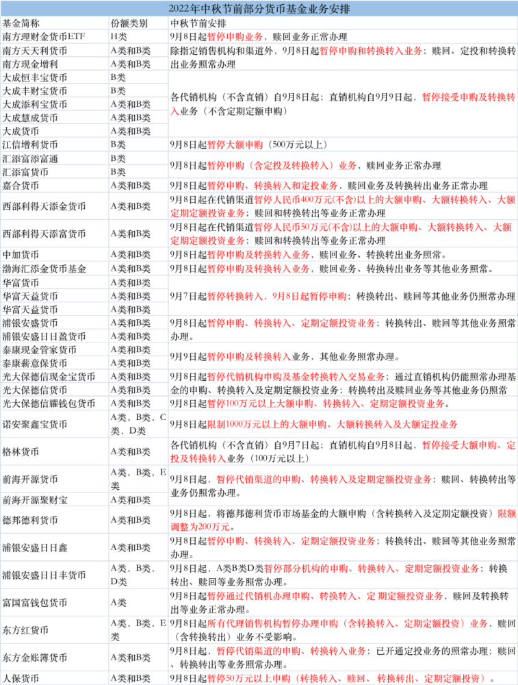 请注意！这类基金中秋节前“闭门谢客”！努努影院