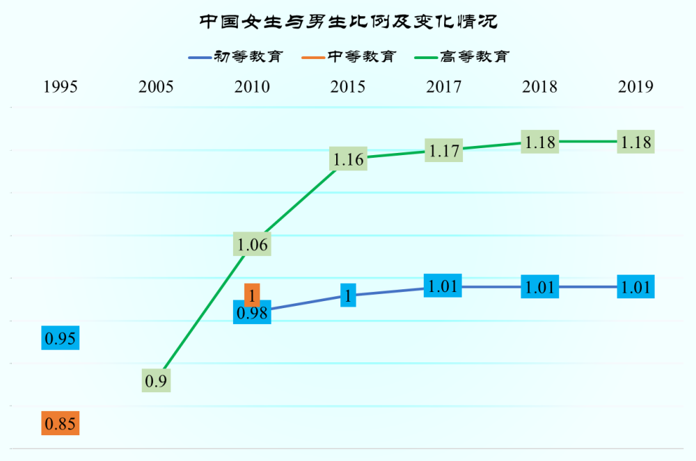 女性受教育程度的提升,正在改变这个世界_腾讯新闻