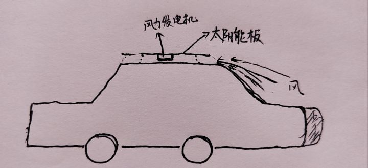 汽車系的航院本科生,就向我的導師提出過類似的設想:在車上佈置風能