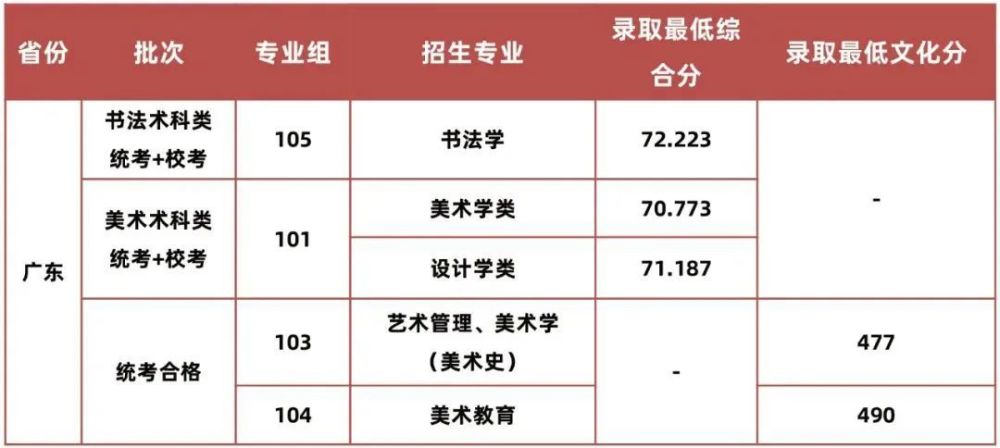 九大美院国家级一流本科专业汇总！