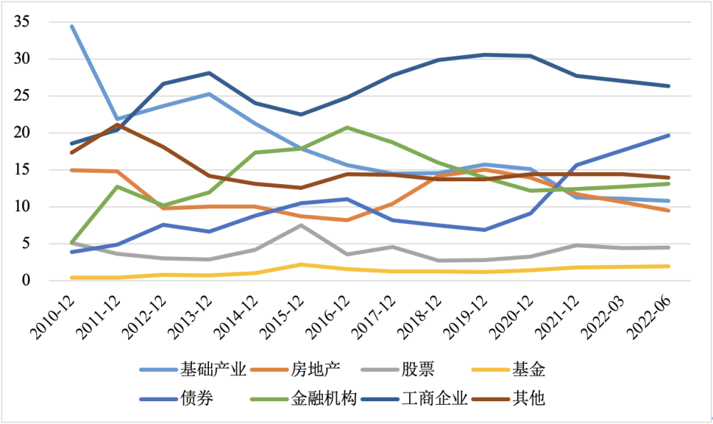 二季度信托资产规模意外反弹，融资类信托环比下降6.51％沪伦通暂停避谣