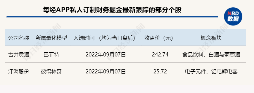 掘金日报｜一度暴涨19％，这个热门赛道嗨了！英文歌2023已更新(腾讯/新华网)