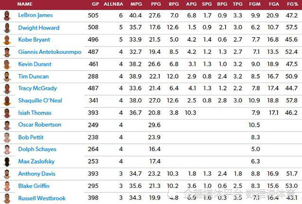 詹姆斯正式开练,魔鬼身材抢镜,而1.9亿先生还在旅游_腾讯新闻