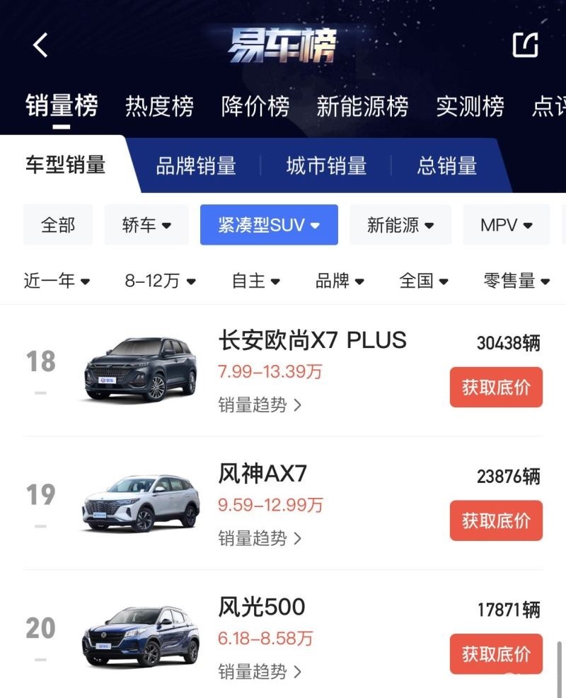 新款东风风神AX7马赫版正式上市售价10.69-11.39万元最近广西南宁赌博案