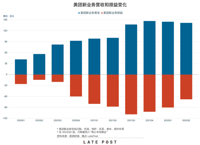 美团对战拼多多：重塑美团的社区团购战役插图4