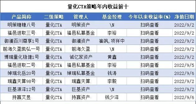 杭州私募,公司展示收益的產品以期貨及衍生品策略為主,還包括組合基金