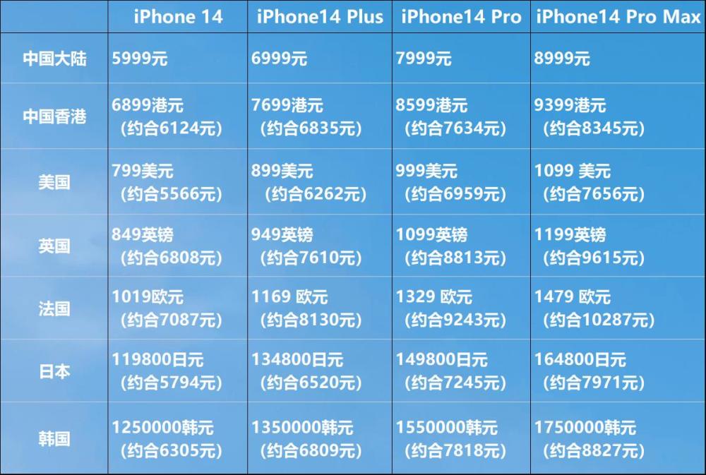 iPhone 14系列来了！全球哪里买最便宜？插图2