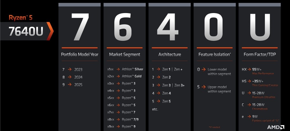 amd-ryzen-5-7530u-ryzen-7000-cpu-zen-2-3-4