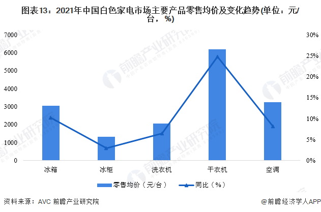 白家电_家电白电黑电的区分_家电白电和黑电怎么区分