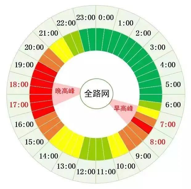 预计明天15时起，北京开始堵车！中秋假期，这些地方交通压力