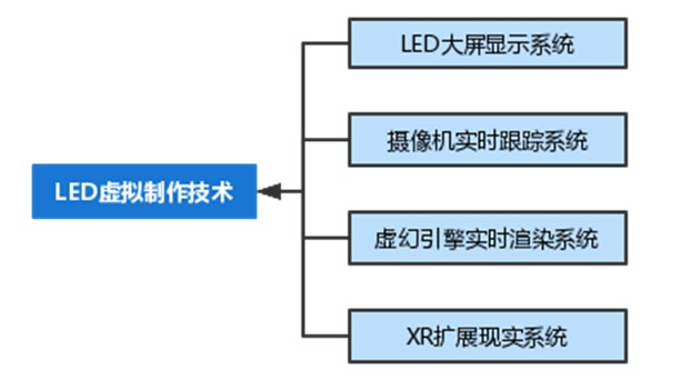 浅析LED虚拟制作技术会涉及的法律问题_腾讯新闻