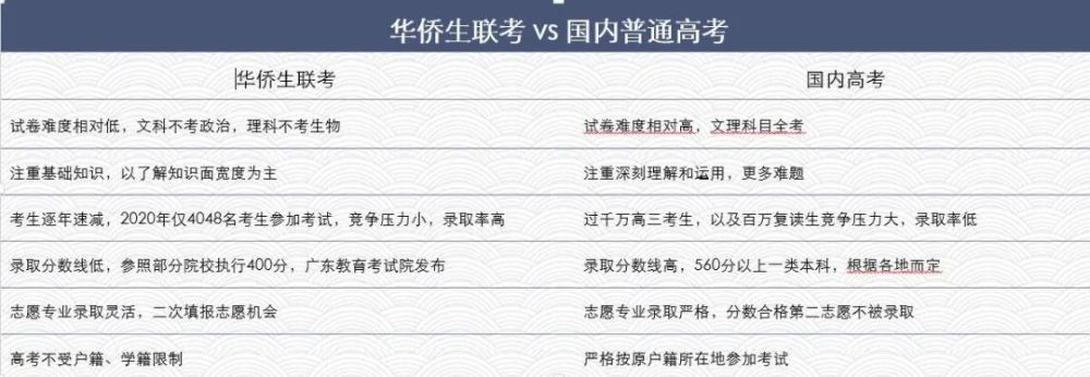 国家打击华侨联考_2018港澳台华侨联考录取分数线_国家打击华侨联考