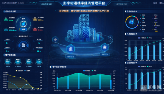 楼宇经济平台