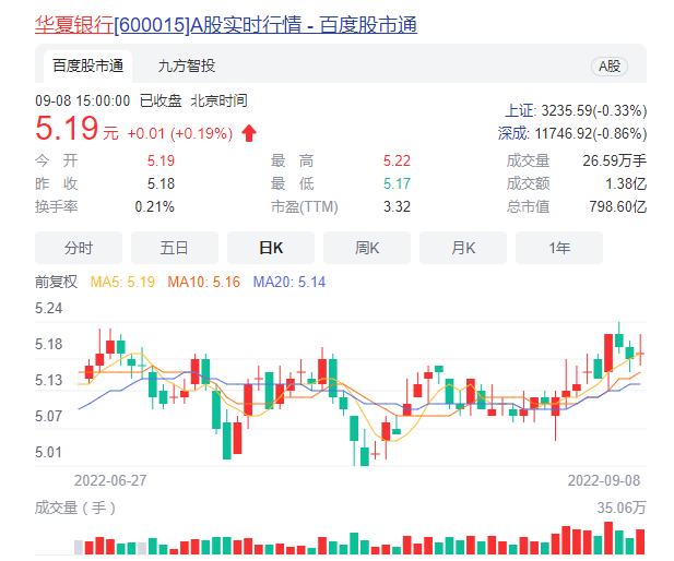 九卦｜行长空缺半年后华夏银行副行长关文杰或将升任tryoutnewidea