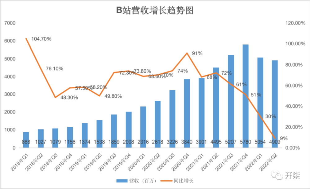 B站交出二季度成绩单：用户继续高速增长，加强基建和变现成重点商务英语接机情景对话