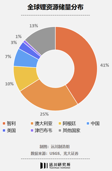 锂矿猎场里的中国玩家