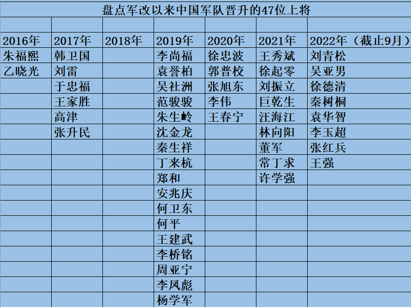 北部战区第三任司令员王强晋升上将军衔_腾讯新闻