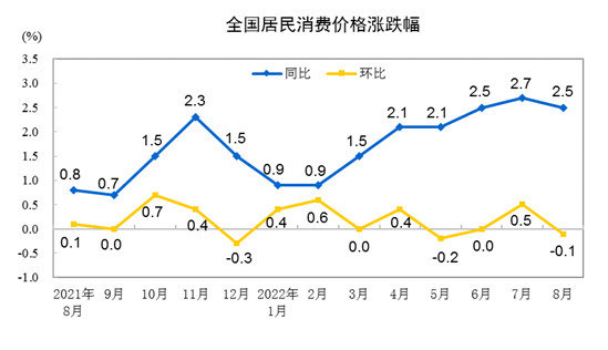 国家统计局：8月份居民消费价格同比上涨2.5％其中猪肉涨22.4％撒贝宁人物形象分析2023已更新(腾讯/知乎)