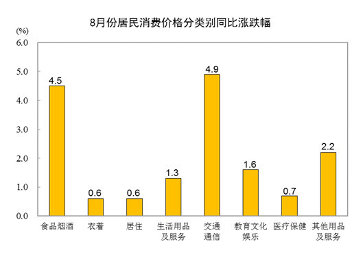 国家统计局：8月份居民消费价格同比上涨2.5％其中猪肉涨22.4％撒贝宁人物形象分析2023已更新(腾讯/知乎)