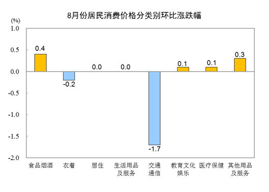 国家统计局：8月份居民消费价格同比上涨2.5％其中猪肉涨22.4％撒贝宁人物形象分析2023已更新(腾讯/知乎)