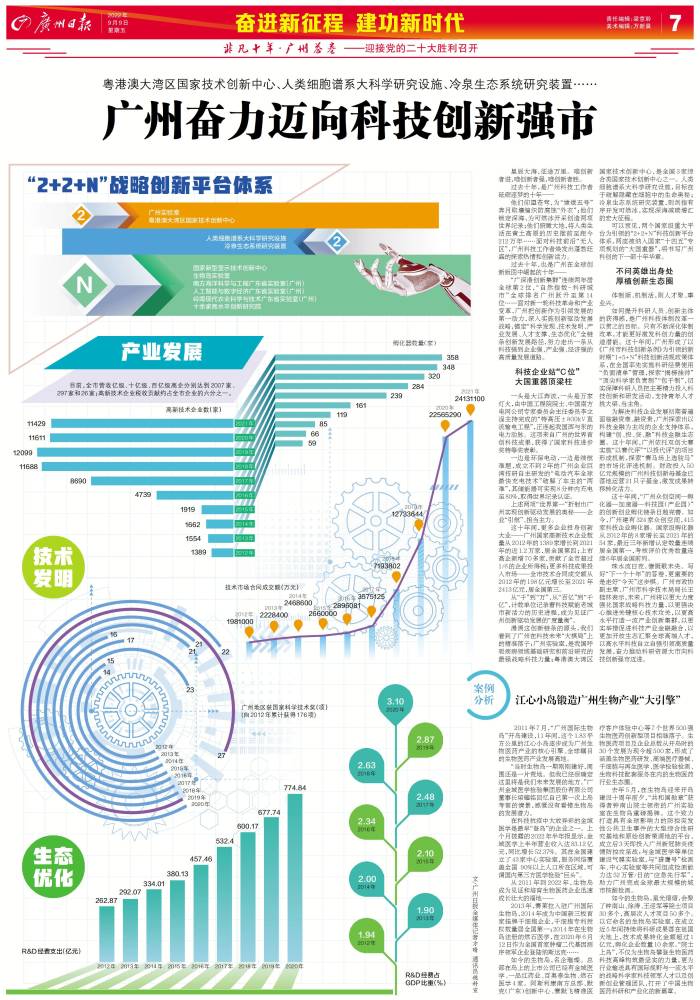 非凡十年·广州答卷｜广州奋力迈向科技创新强市