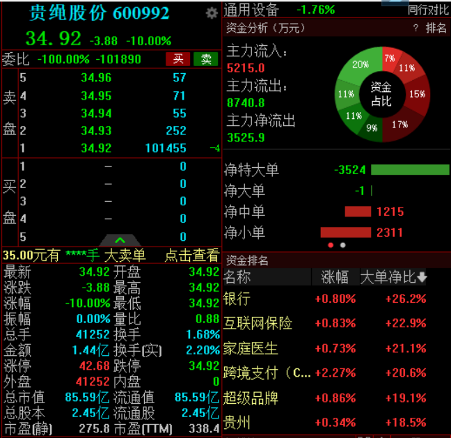 哔哩哔哩Q2财报：营收达49.1亿元人民币，月均活跃用户数突破3亿大关