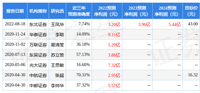 芯片交货期缩至26.8周电源管理组件和微控制器等仍短缺高考数学程伟有用吗2023已更新(网易/微博)