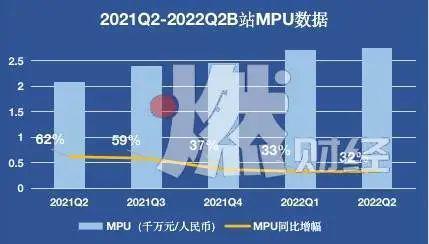 净亏损扩大，B站“结界”难破解放军最新夹克作业服那级机关配发2023已更新(今日/头条)