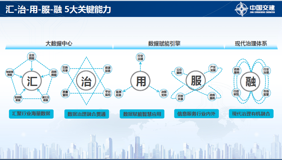 交通運輸大數(shù)據(jù)應(yīng)用實踐及展望：2023粵港澳廣州交通設(shè)施交通安全產(chǎn)業(yè)博覽會