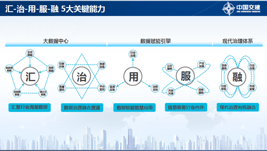 交通运输大数据应用实践及展望：2023粤港澳广州交通设施交通安全产业博览会