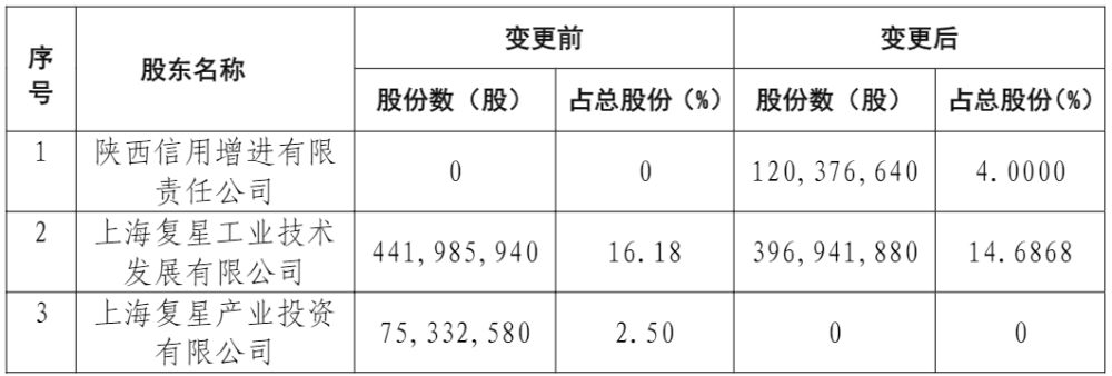 北京国资委要求企业梳理与复星合作情况？郭广昌：中国永远是最重要的根据地成人考会计证需要什么条件2023已更新(头条/今日)