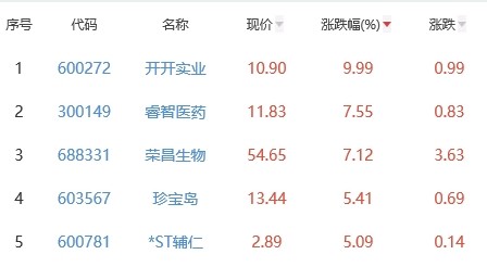 信德新材上市首日涨15.5％超募15亿元中信证券保荐中图版八年级地理上册