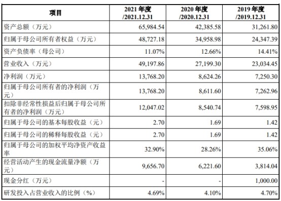 大只500代理