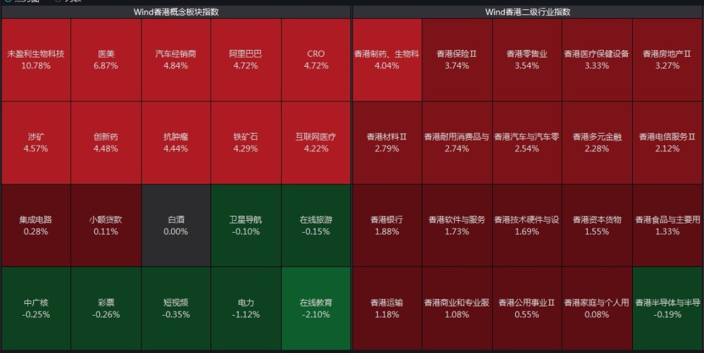 食品加工制造板块跌0.01％海天味业涨4.75％居首