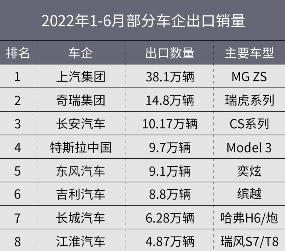 谁与争锋，捷途大圣上市，9.99万起