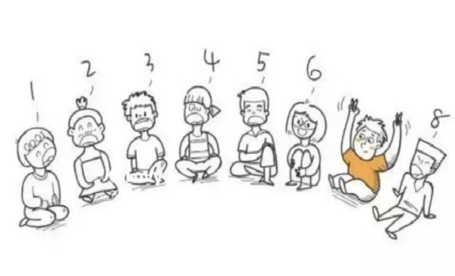 一桌人轮流从1开始报数,1,2,3,4,5…每次喊到7或者7的倍数就需要拍手