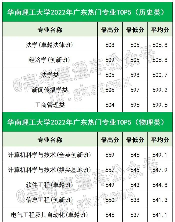 外媒：克宫称普京“不考虑”参加伊丽莎白二世葬礼